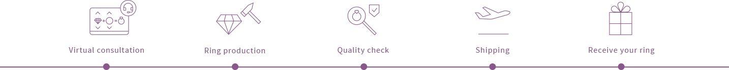 The Durham Rose Experience